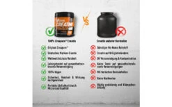 Engel Nutrition 100% Pure Creatine Powder - 500g -Sport Verkauf engel nutrition creatin produktvergleich