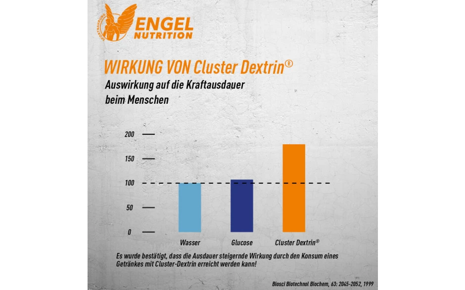 Engel Nutrition Cluster Dextrin® - 1000g Dose 7 Engel Nutrition Cluster Dextrin® - 1000g Dose – Bild 5